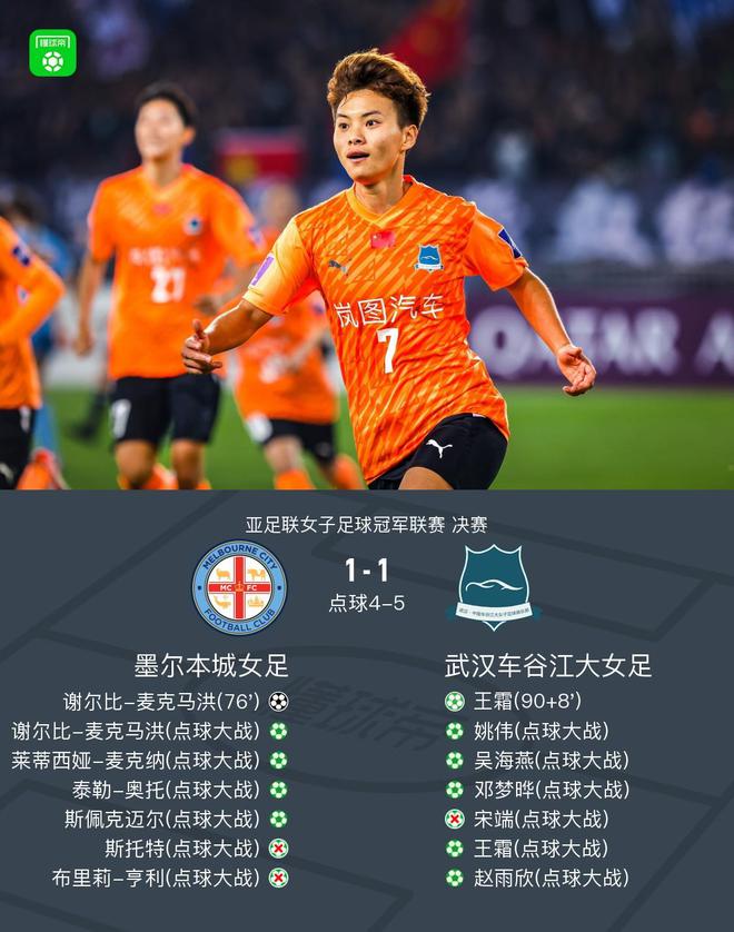 武漢女足亞冠冠軍！點(diǎn)球5-4，王霜救主